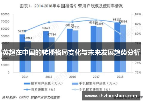 英超在中国的转播格局变化与未来发展趋势分析